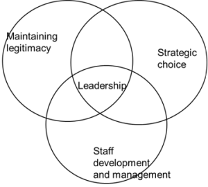 leadership model